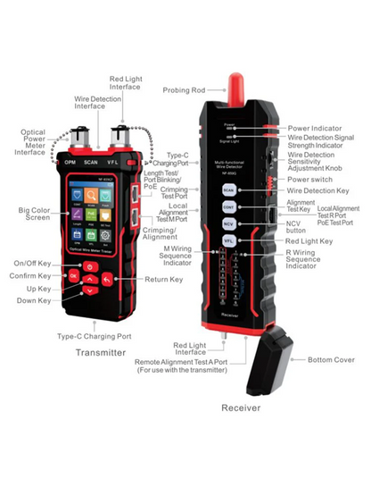 NF-859GT Red multifuncional y probador de cable óptico: medición de precisión, medidor de potencia óptica avanzada, iluminación LED