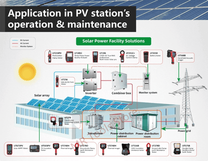 UNI-T UT251C+ Pinza amperimétrica digital de corriente de fuga de CA 3mA-60A TRMS Bluetooth APP-